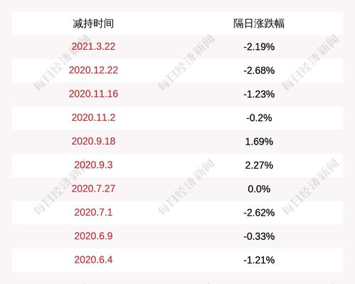 注意 百邦科技 公司董事陈进拟减持约76万股
